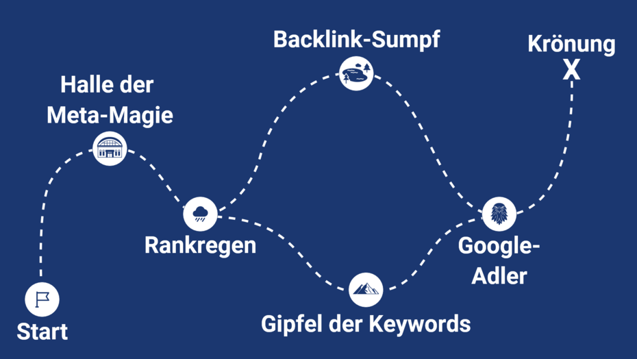 Karte um Keywordkönig zu werden - wie gehe ich vor um meine Sichtbarkeit zu steigern?