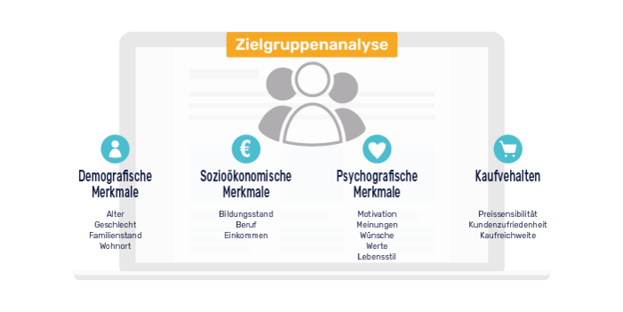 Zielgruppenanalyse