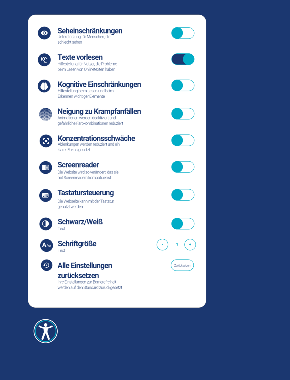 Grafische Darstellung eines beispielhaften Overlays