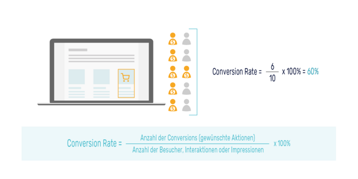 Conversion Rate