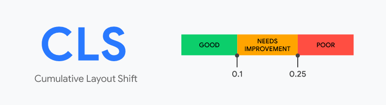 Cumulative Layout Shift