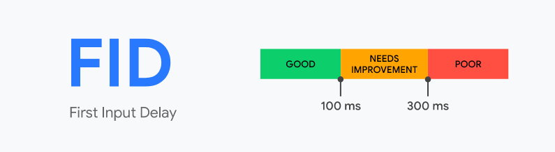 First Input Delay