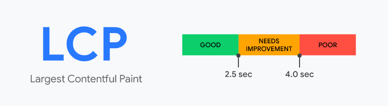 Largest Contentful Paint